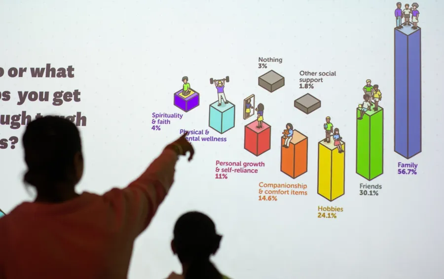 Image of people engaging with the statistics shown on the screen